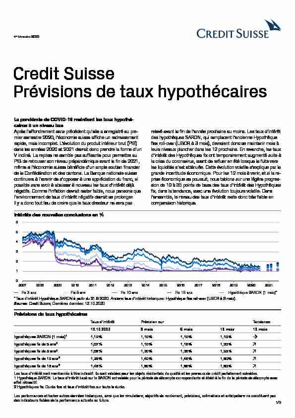 Credit Suisse Prévisions de taux hypothécaires