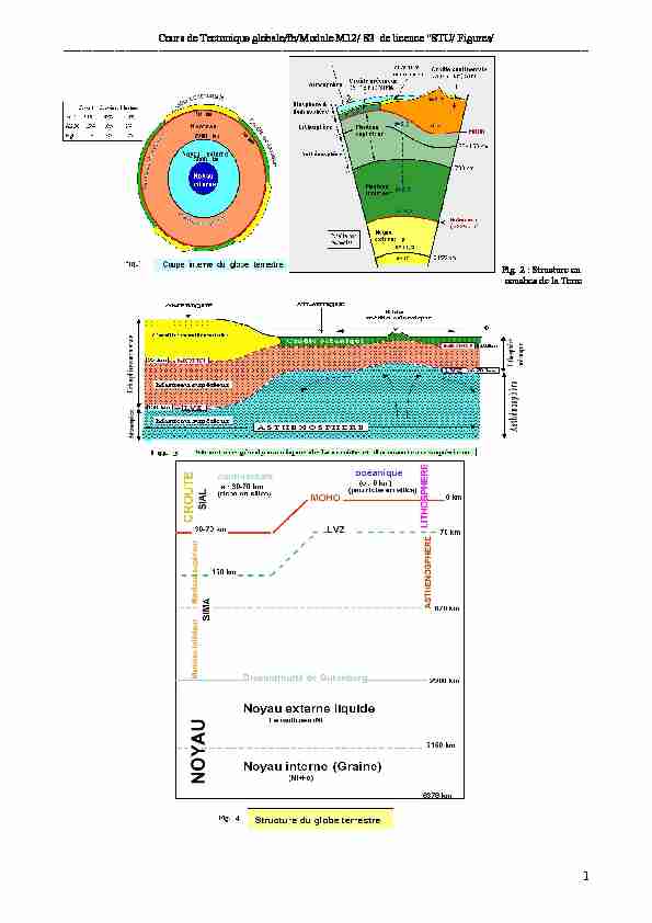 [PDF] Cours de Tectonique globale/fb/Module M12/ S3 de licence STU