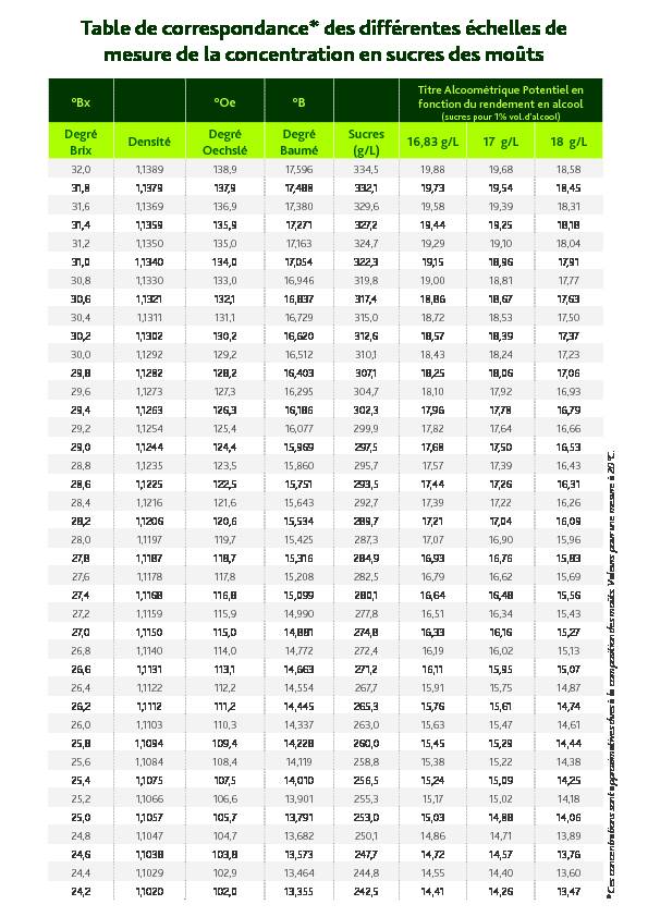 [PDF] Table de correspondance* des différentes échelles de mesure de la