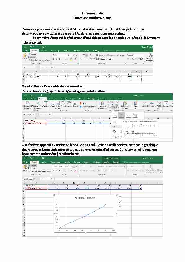 Fiche méthode Tracer une courbe sur Excel Lexemple proposé se