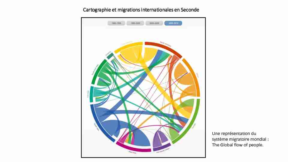 Cartographie et migrations internationales en Seconde