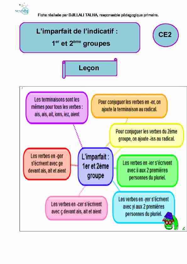 Limparfait de lindicatif : 1er et 2ème groupes Leçon CE2