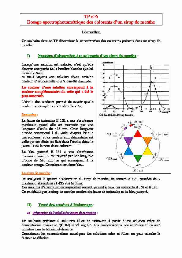 [PDF] TP n°6 Dosage spectrophotométrique des colorants dun sirop de