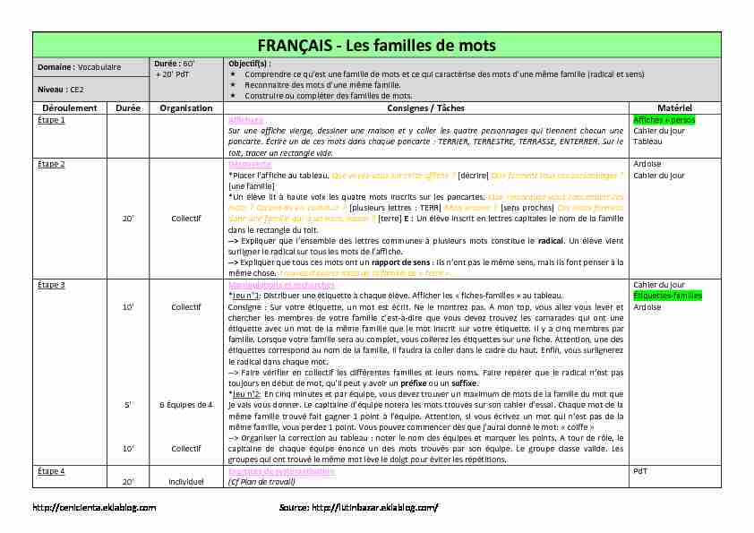 [PDF] FRANÇAIS - Les familles de mots  Cenicienta