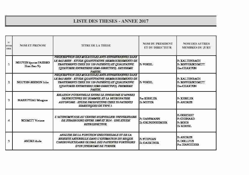 [PDF] liste des theses - annee 2017 - faculté de médecine de Strasbourg