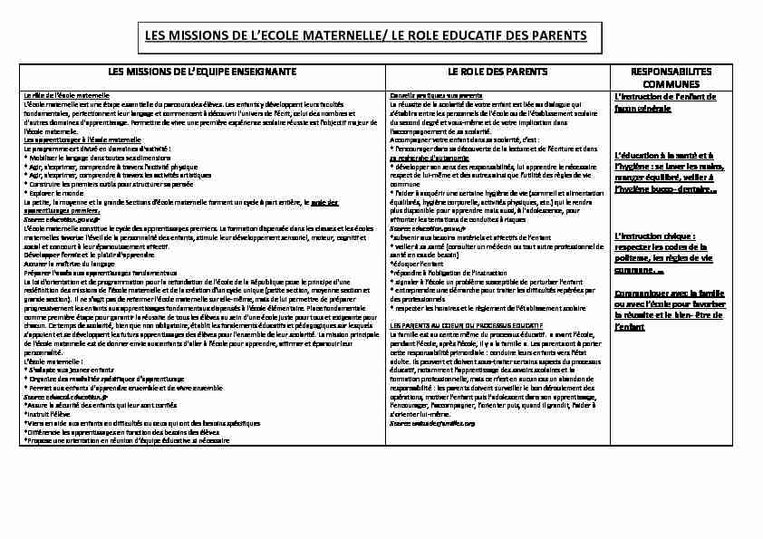 [PDF] LES MISSIONS DE LECOLE MATERNELLE - Maternelle du centre