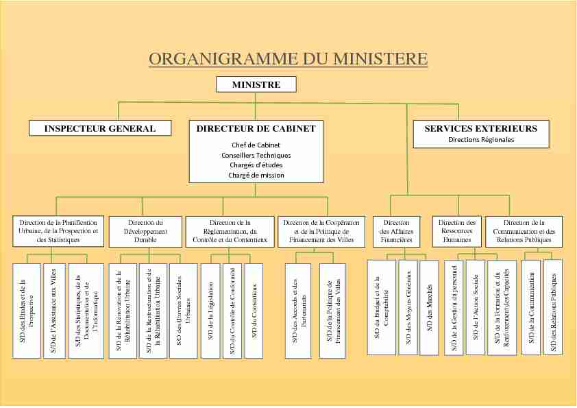 ORGANIGRAMME DU MINISTERE DU COMMERCE MINISTRE