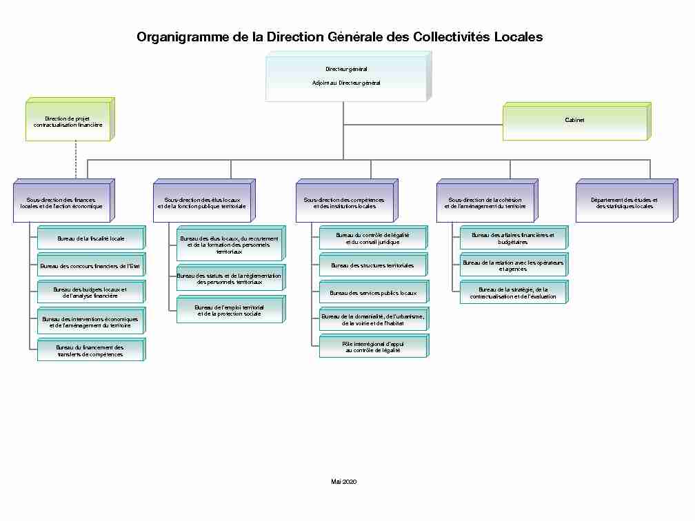 Organigramme de la DGCL mai 2020 PDF