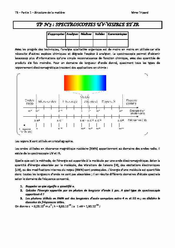 TP N°3 : SPECTROSCOPIES UV-VISIBLE ET IR