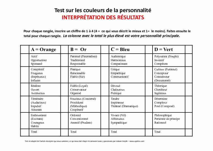 [PDF] Test sur les couleurs de la personnalité INTERPRÉTATION DES