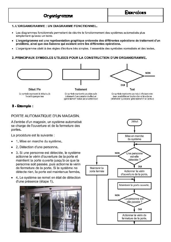 [PDF] Organigramme exercice