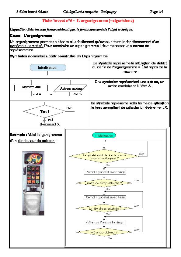 [PDF] Fiche brevet n°6 - Lorganigramme (=algorithme)