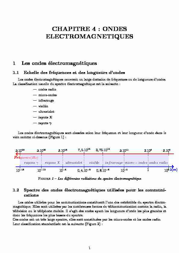 [PDF] CHAPITRE 4 : ONDES ELECTROMAGNETIQUES - PC-STL
