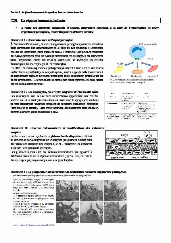 [PDF] TD1 – La réponse immunitaire innée - Blogpeda
