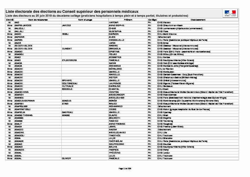 listes des électeurs du 2è collège du CSPM au 20 juin 2019.xlsx
