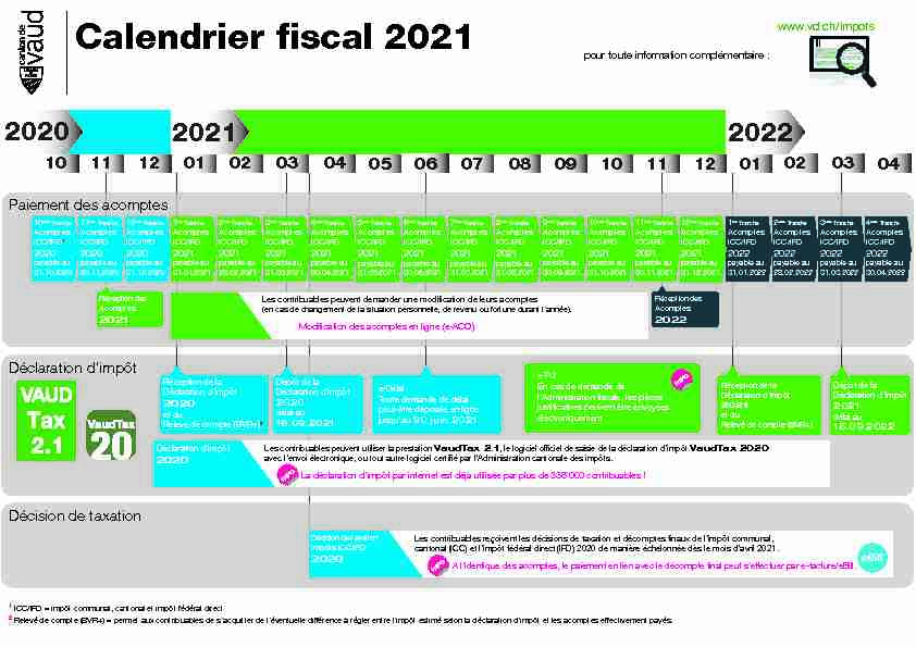 Calendrier fiscal 2021