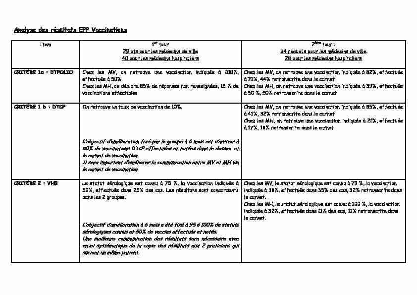 Analyse des résultats EPP Vaccinations
