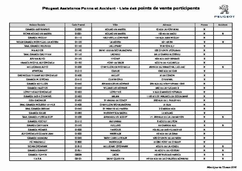 Peugeot Assistance Panne et Accident. Liste participants au 19