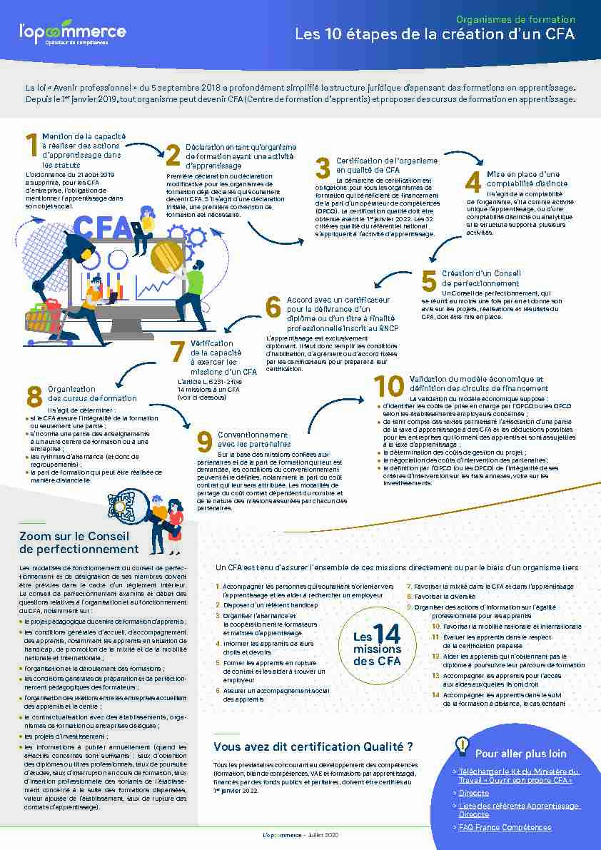 Les 10 étapes de la création dun CFA