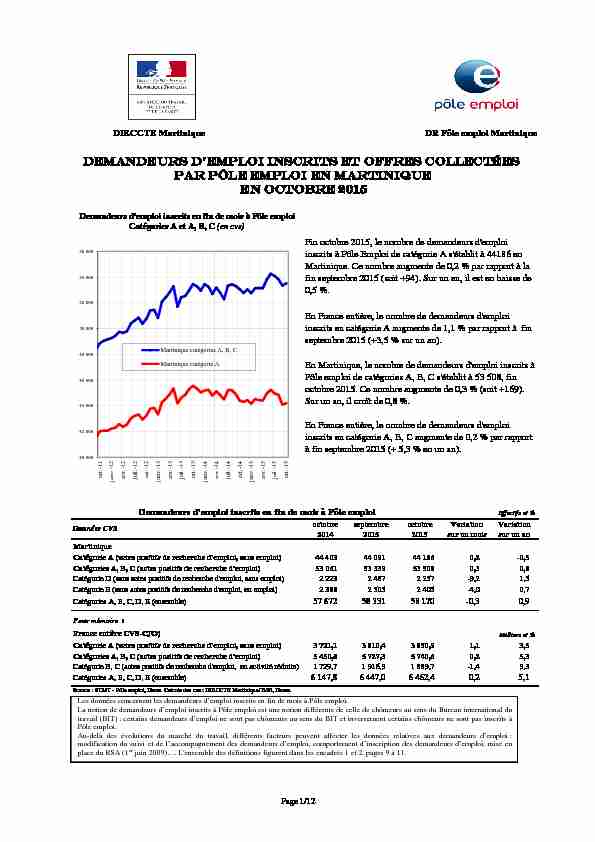 Bulletin du marché du travail Martinique octobre 2015