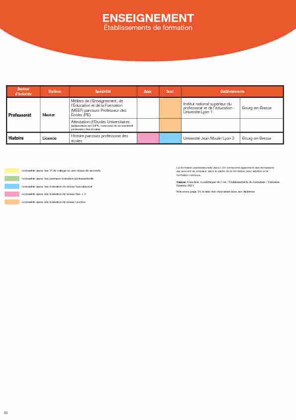 Guide 2021-2022 Ainformation orientation - AFOR - filières des
