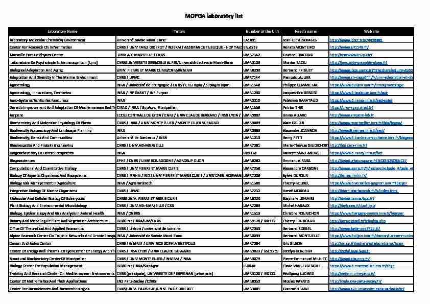 MOPGA laboratory list