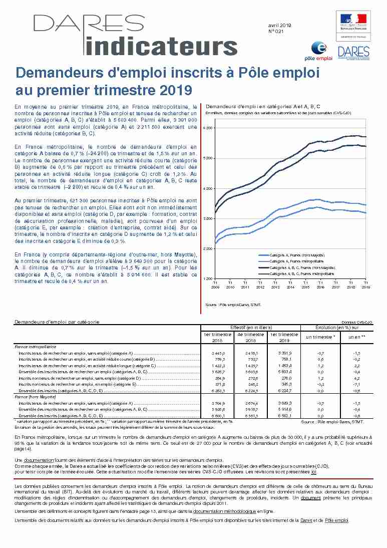 Demandeurs demploi inscrits à Pôle emploi au premier trimestre 2019
