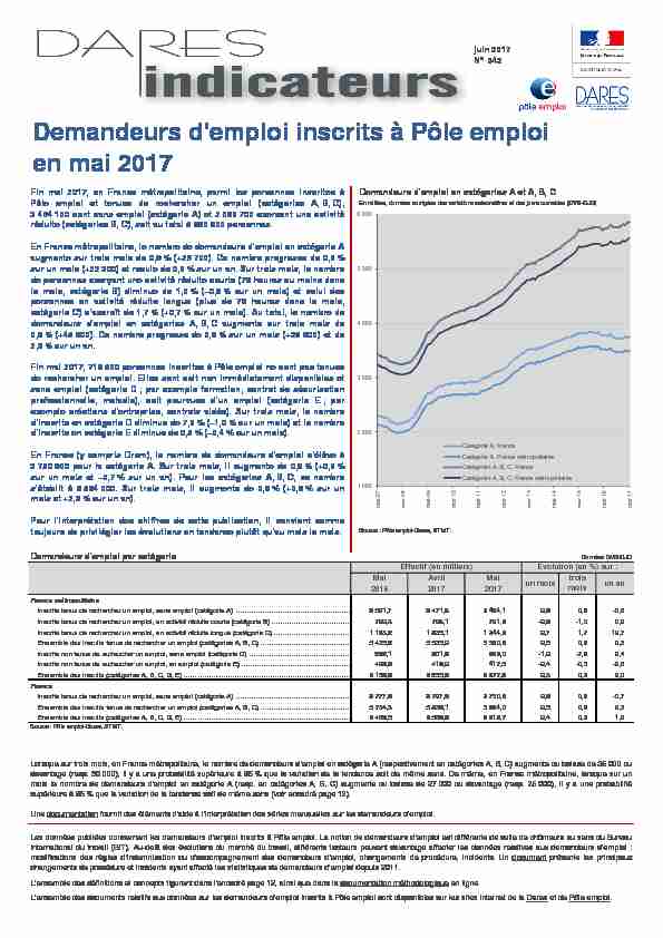 Demandeurs demploi inscrits à Pôle emploi en mai 2017