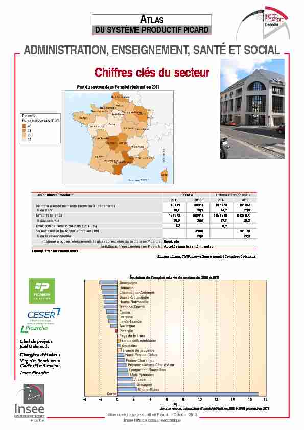 [PDF] Chiffres clés du secteur ADMINISTRATION  - Insee