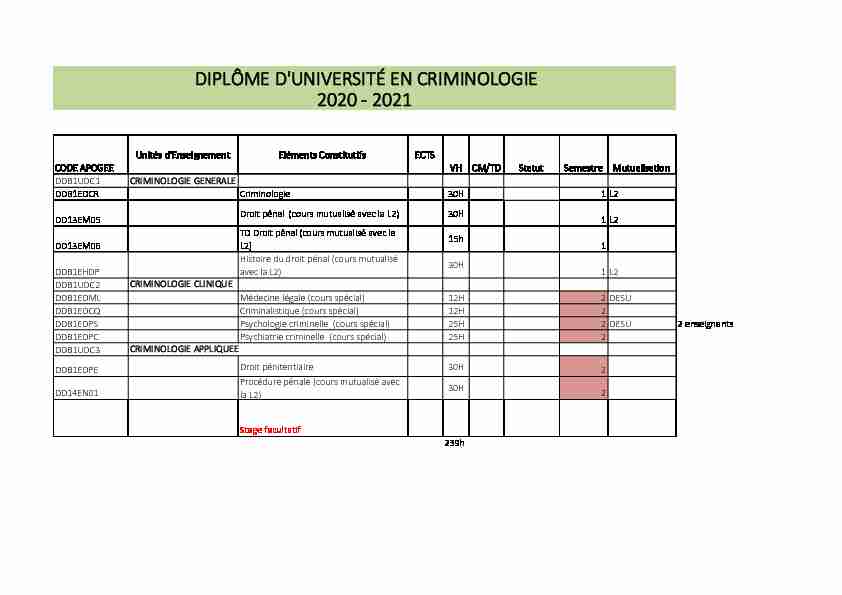 DIPLÔME DUNIVERSITÉ EN CRIMINOLOGIE 2020 - 2021