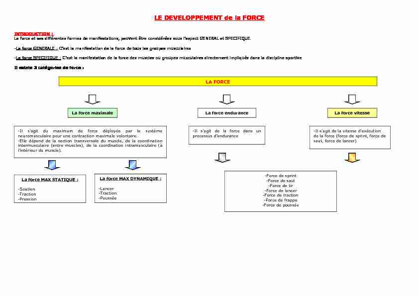 LE DEVELOPPEMENT de la FORCE.pdf