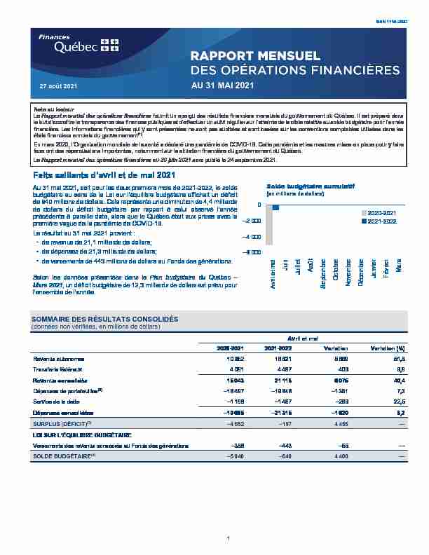 Rapport mensuel des opérations financières au 31 mai 2021