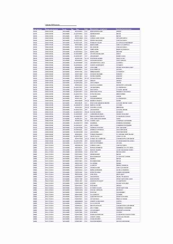 Liste des FSTG vacants Sigle Dénomination : complément Localité d