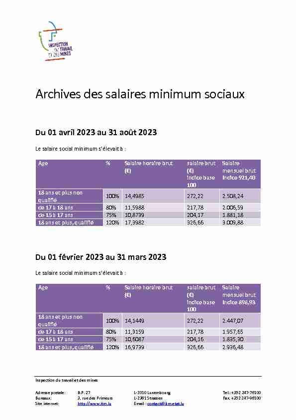 Archives des salaires minimum sociaux