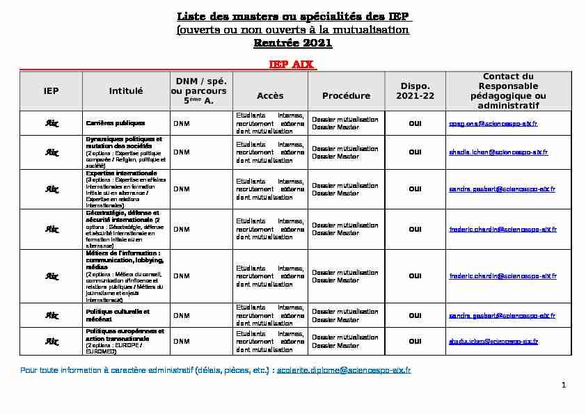 Liste des masters ou spécialités des IEP (ouverts ou non