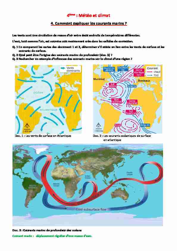 4ème : Météo et climat - 4. Comment expliquer les courants marins