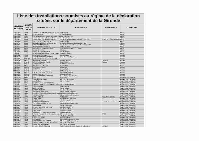 Liste des installations soumises au régime de la déclaration situées