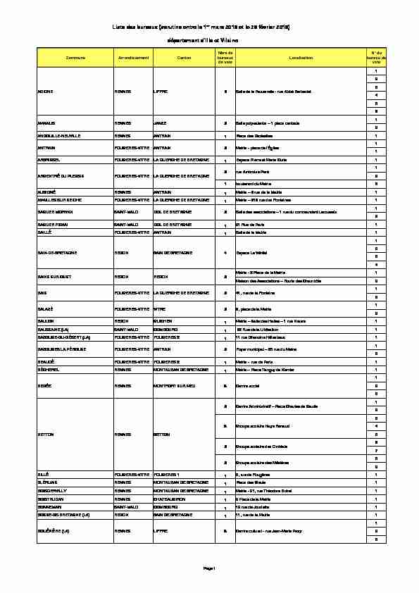 liste des bureaux de vote année 2014-2015