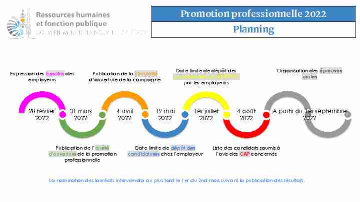 Promotion professionnelle 2022 - Planning.pptx