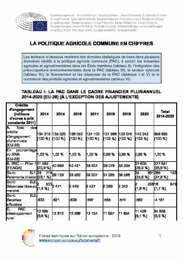 [PDF] La politique agricole commune en chiffres - EUROPA