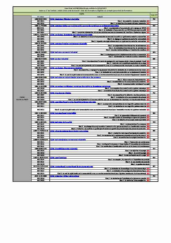 Liste B de la CPNE Métallurgie validée le 23/02/2017 visée au 1° de
