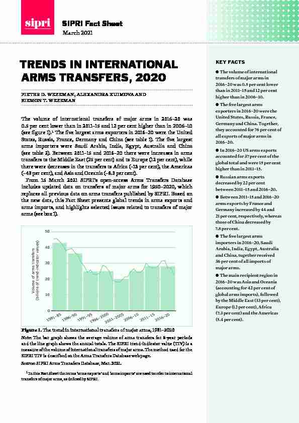 Trends in international arms transfers 2020