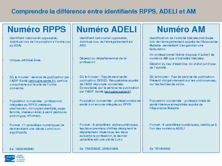Comprendre la différence entre identifiants RPPS ADELI et AM