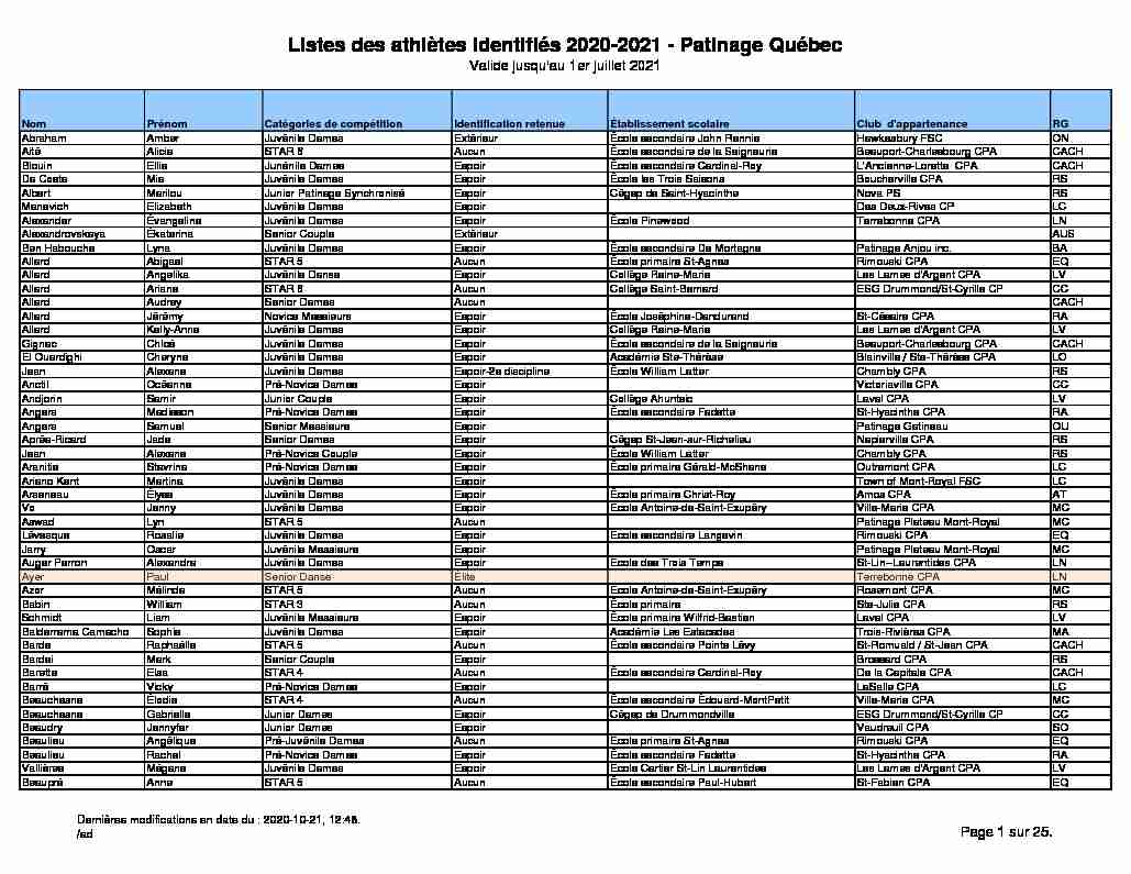 [PDF] Listes des athlètes identifiés 2020-2021 - Patinage Québec