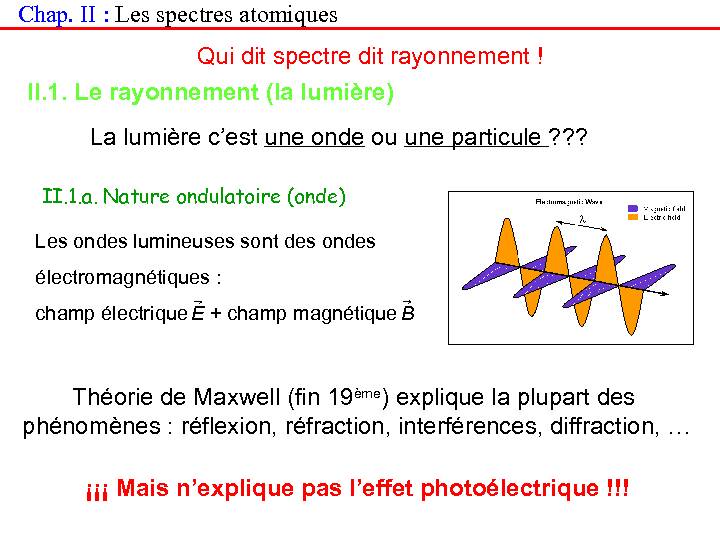 [PDF] II2 Spectre de latome dhydrogène