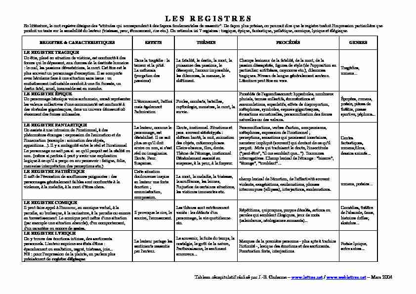 [PDF] Tableau synoptique des registres littéraires