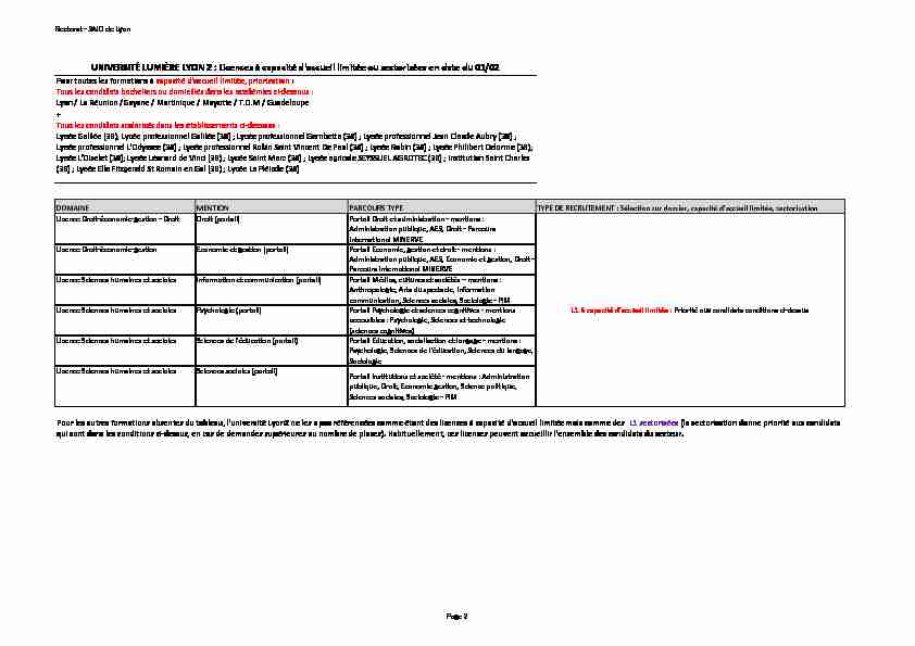 [PDF] Liste L1 académie Lyon-1 - CIO Lyon Nord