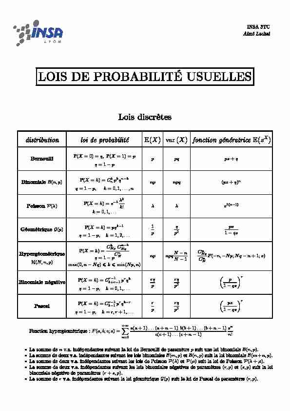 [PDF] LOIS DE PROBABILITÉ USUELLES