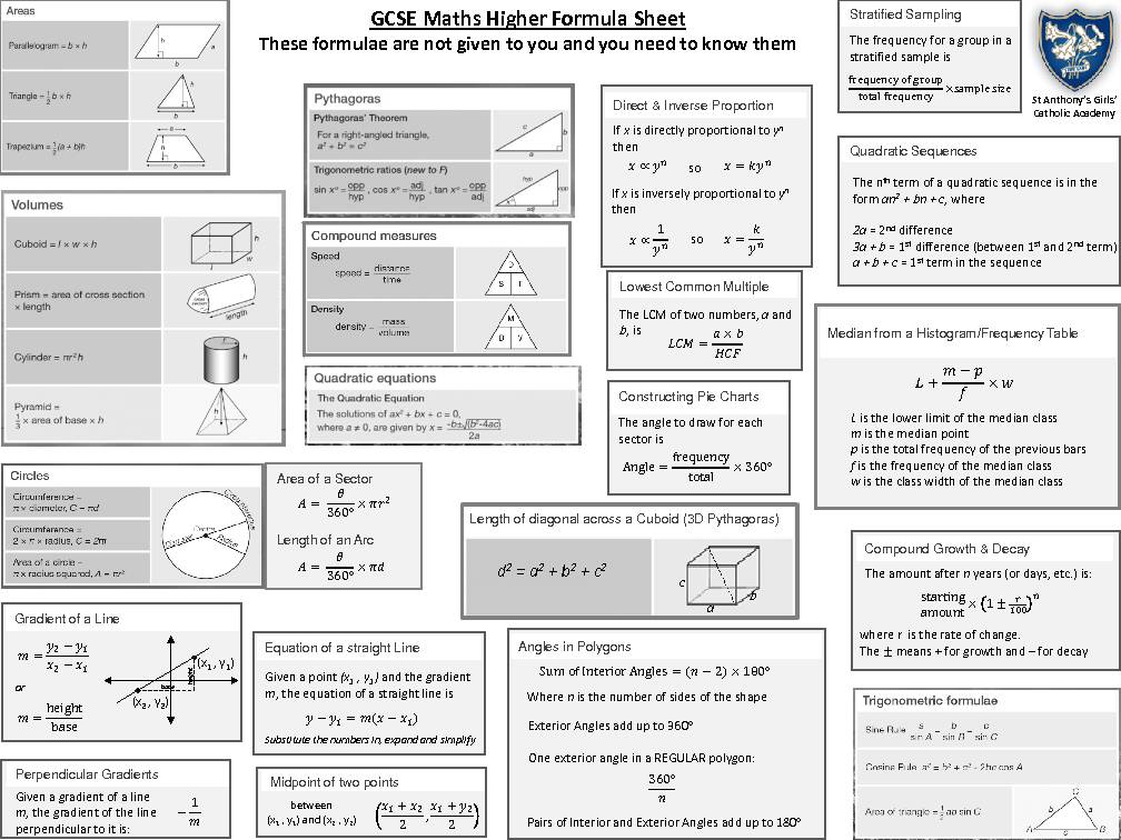 GCSE Maths Higher Formula Sheet