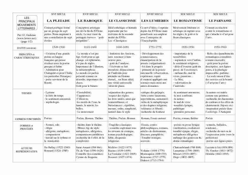 Principaux-mouvements-littéraires-Fiche-pédagogique.pdf